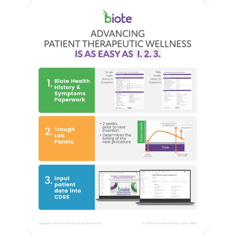 25 Pack – CDSS Provider One Pager – English