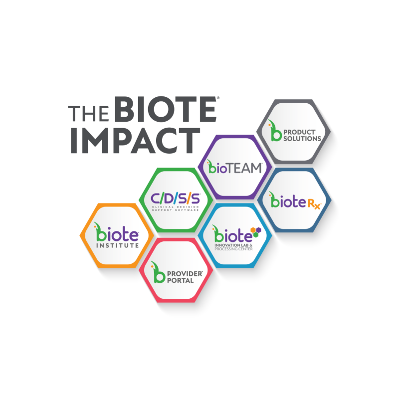 Biote Impact Promo Sheet – Pack of 25